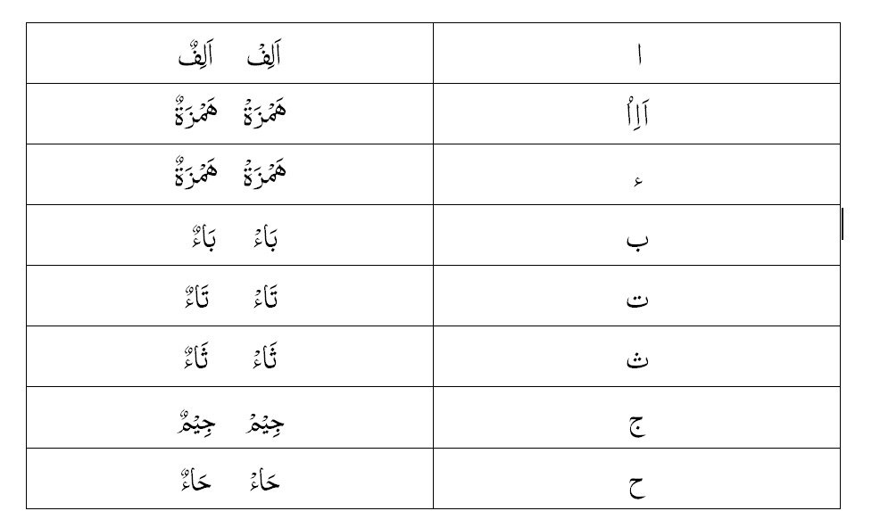 1 arabi ezuththukkalin peyarkal 1