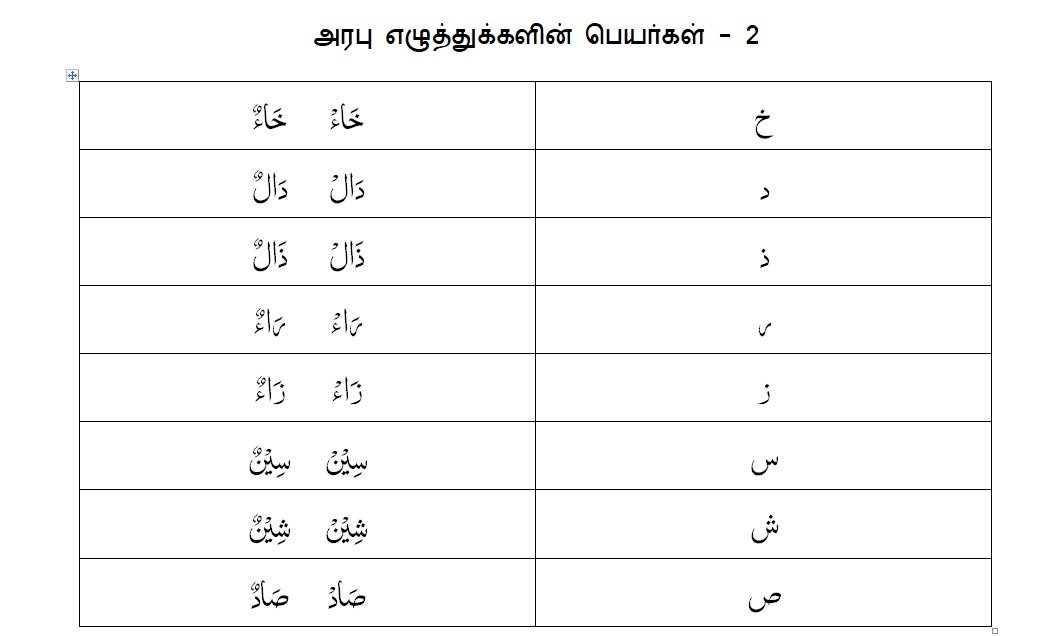 2 arabi ezuththukkalin peyarkal 2