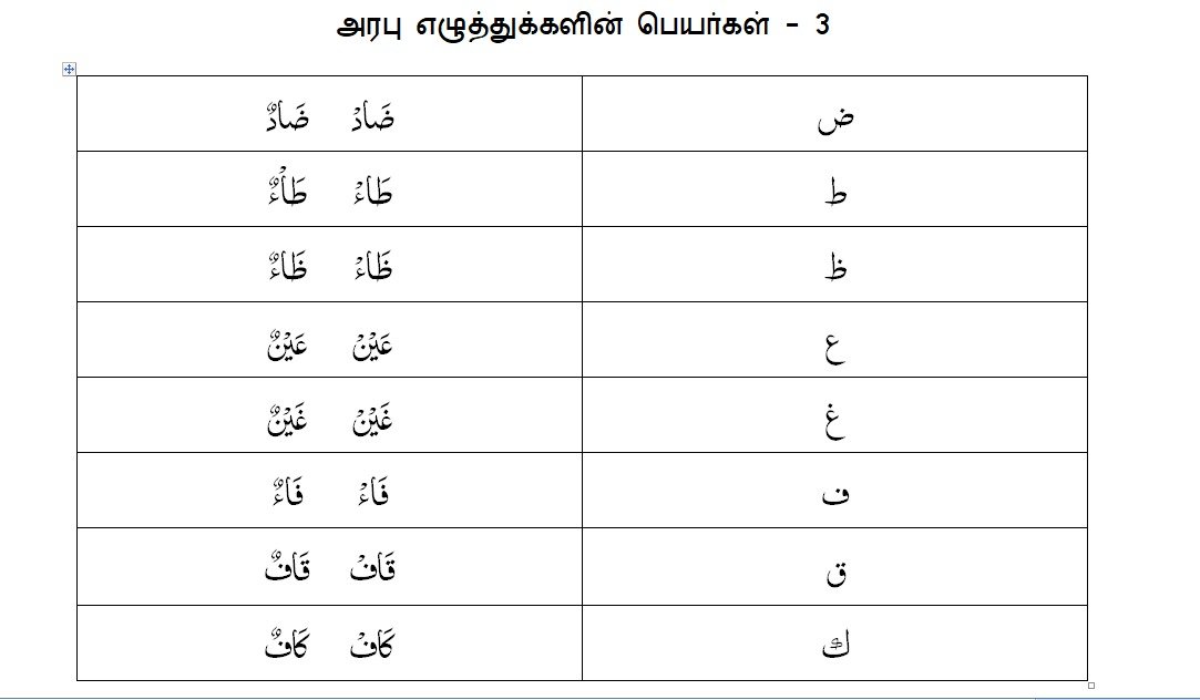 3 arabi ezuththukkalin peyarkal 3